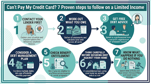 Can't pay your credit card - 7 proven steps infographic for people on a limited income